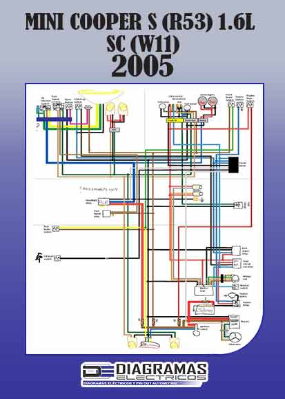 Diagramas Electricos MINI COOPER S (R53) 1.6L SC (W11) 2005
