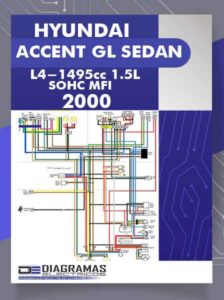 Diagramas Eléctricos HYUNDAI ACCENT GL SEDAN L4-1495cc 1.5L SOHC MFI 2000